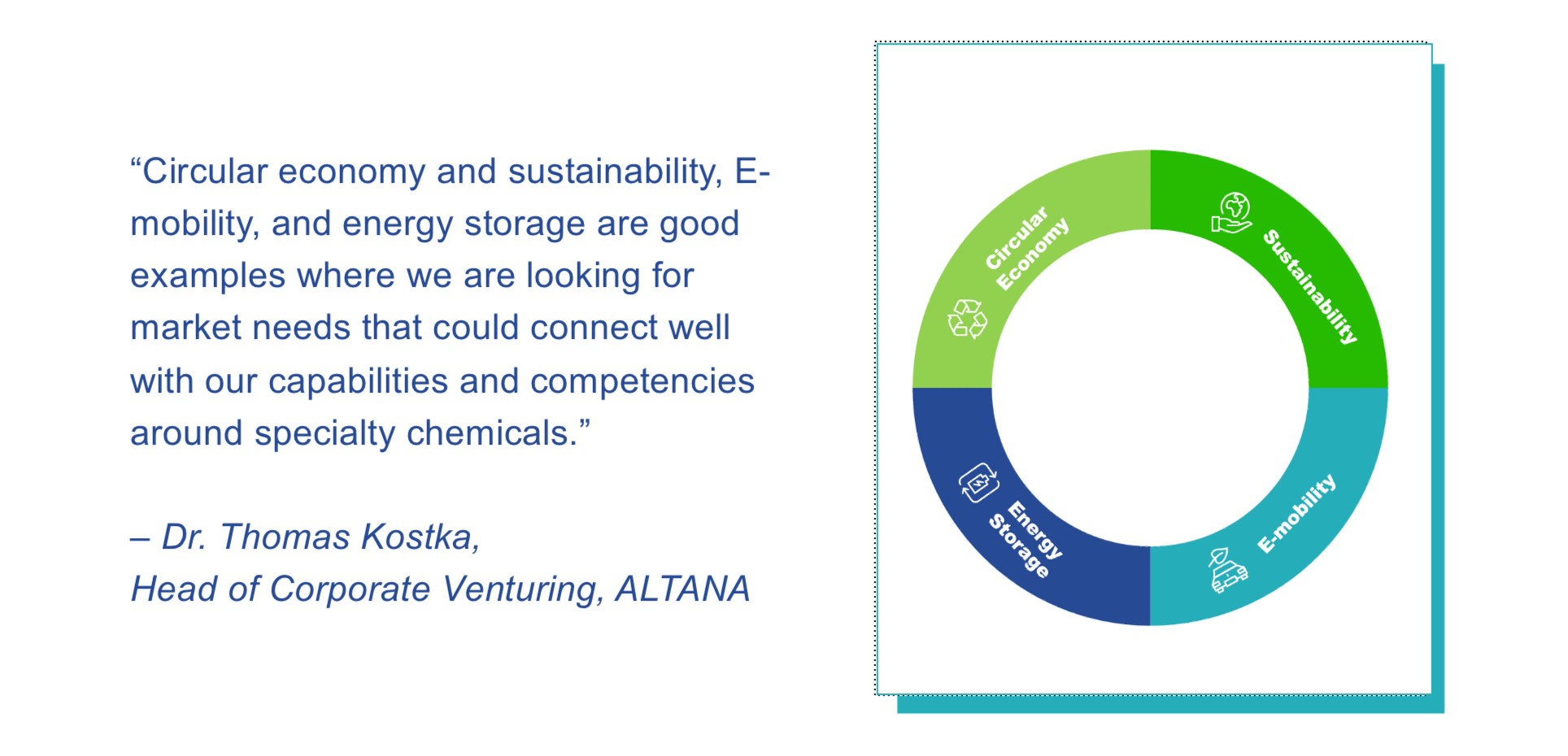 ALTANA and CM Venture strategic partnership